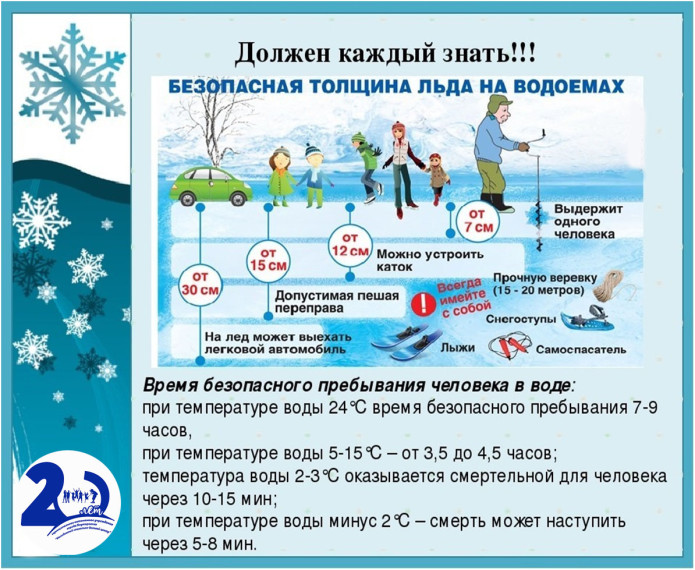 Правила поведения на воде зимой.